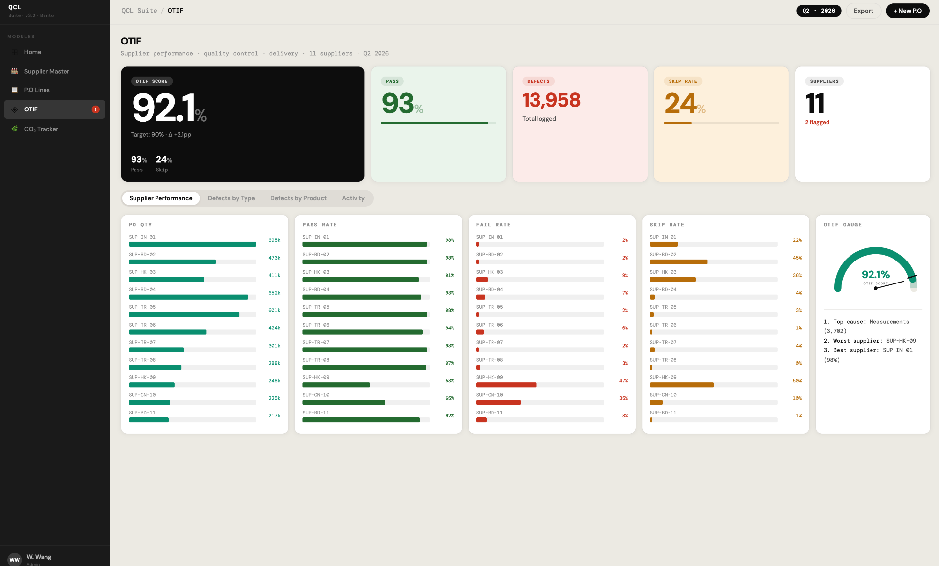 QCL — OTIF dashboard