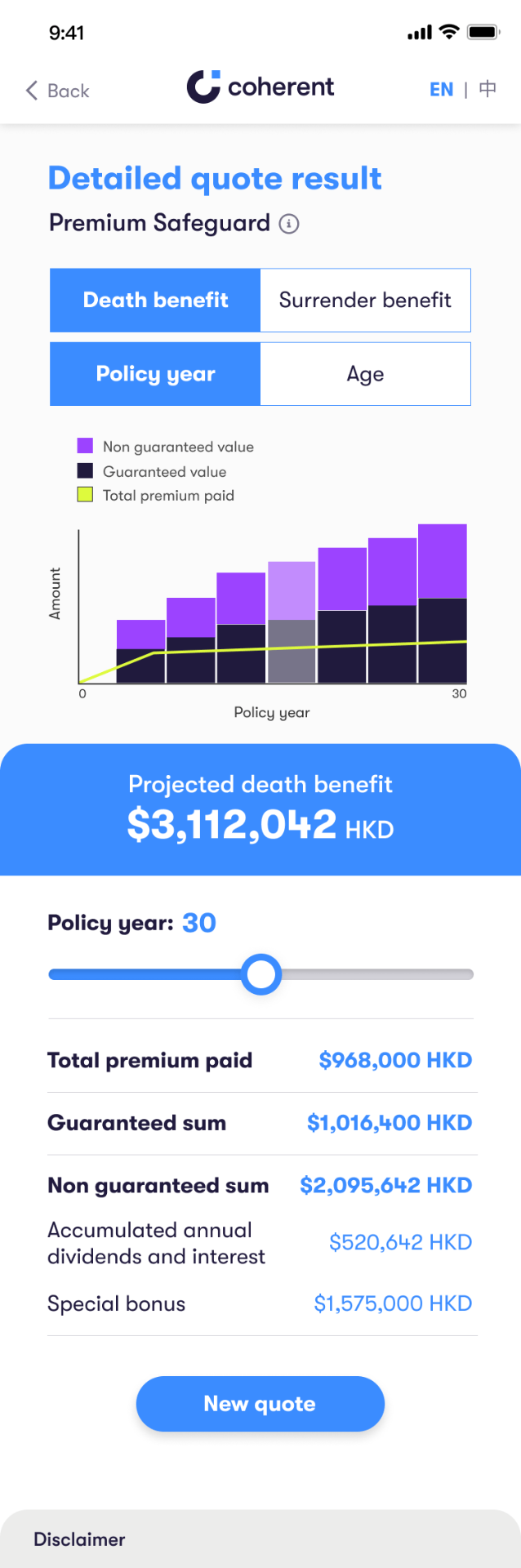 Coherent — detailed quote result, Premium Safeguard mobile screen